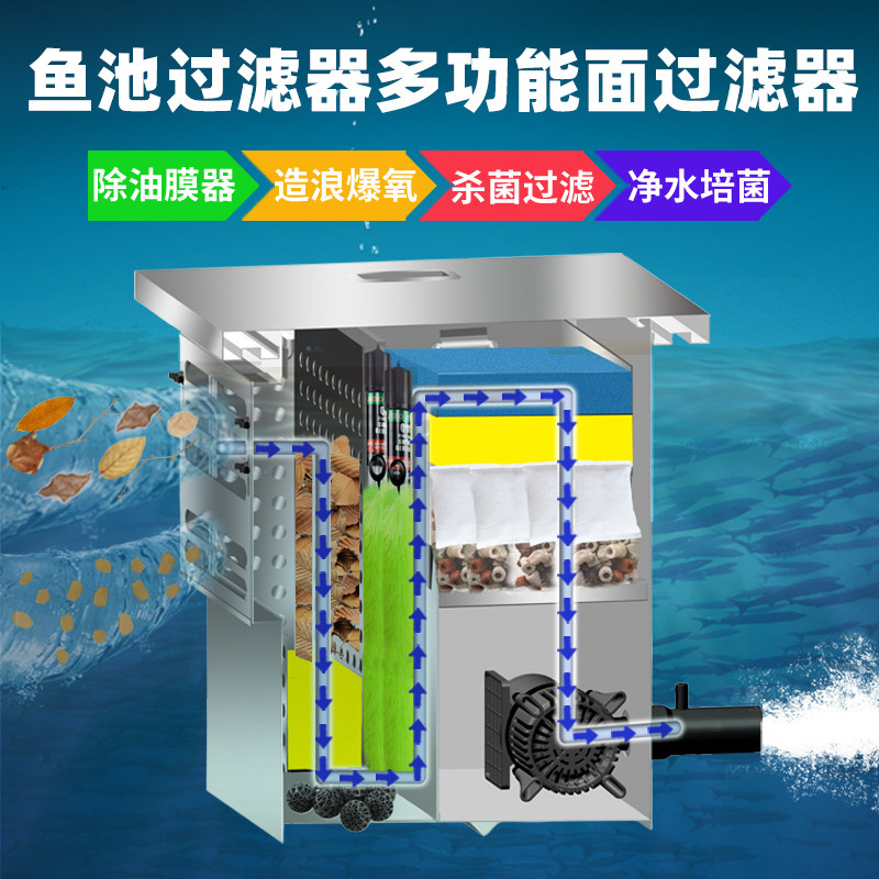 鱼池水循环系统多功能过滤杂物落叶收集撇渣除油膜增氧水下过滤器