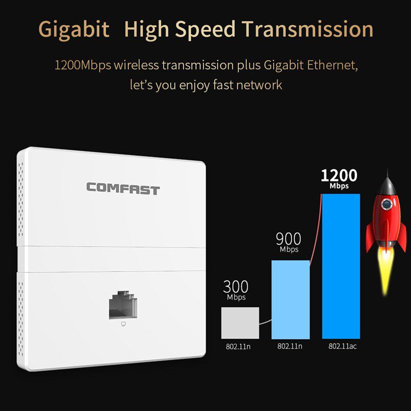 Stock ! Gigabit Wireless Access Point 1200Mbps Indoor Wall W - 实物图