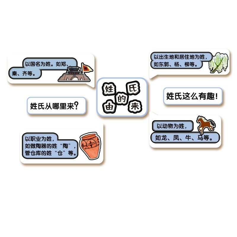百家姓氏幼儿园楼梯墙面装饰走廊环创主题成品文化布置贴纸画互动,家居饰品,文化墙贴,淘宝优惠券,粉丝福利购,淘宝优惠卷