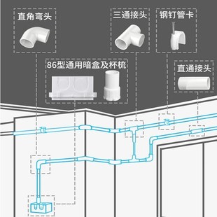 pvc穿线管电工管防爆绝缘阻燃走线管保护电缆明装暗线1 20