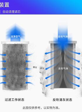 脉冲除尘设器工业耐高温锅尘炉粉尘集尘备电焊车粉SC-370F间净化