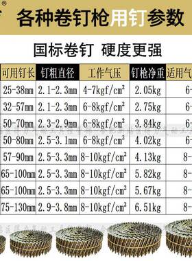 美特卷钉枪CN5气动枪C箱N30气钉枪木托盘包装CN70B18840BCN90C5N1