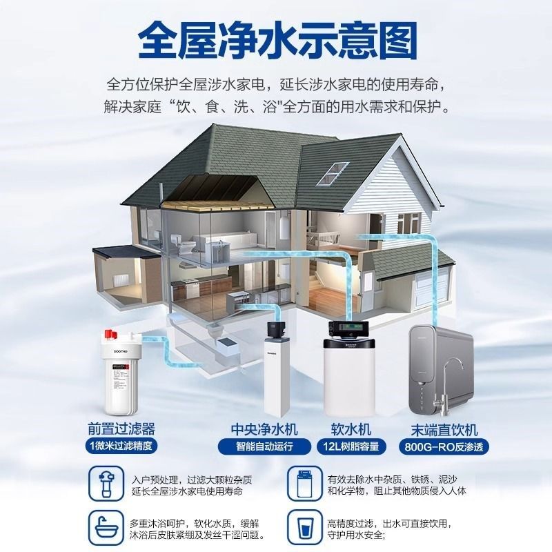 滨特尔软水机家用全屋净水系统大流量除垢中央净水机爱惠浦净水器