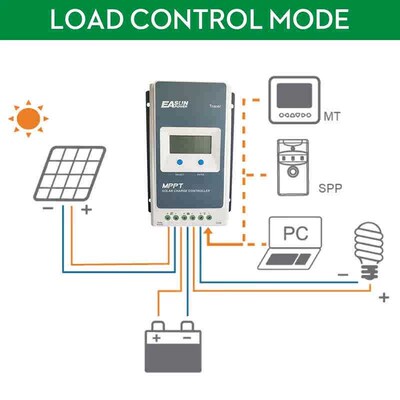 EPever MPPT Solar Controller Tracer 4210an 40A 30A 20A 10A