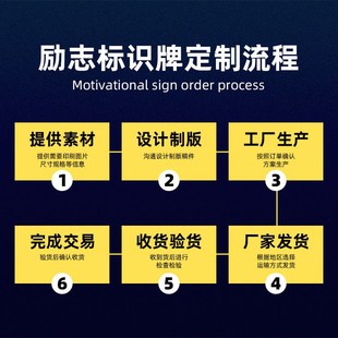 儿童房门宿舍布置装饰激励学生学习励志标语挂牌家规家训挂图挂l