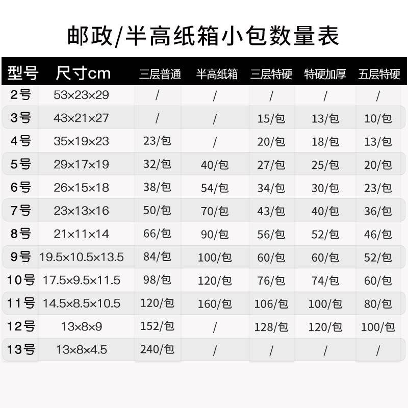 快递打包纸箱硬纸盒包装盒订做淘宝邮政纸箱子3-13号小纸壳箱