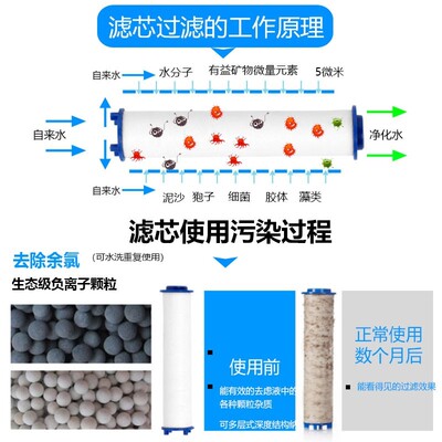 Three-step filter shower head family pressurized water