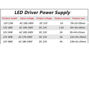 LED Constant Voltage Power Supply Output DC12V 1-4A Driver