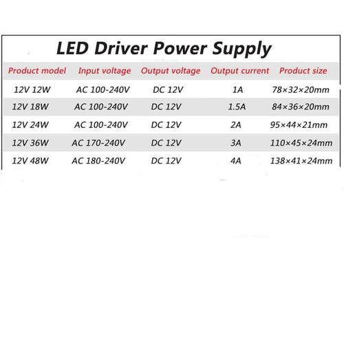 LED Constant Voltage Power Supply Output DC12V 1-4A Driver