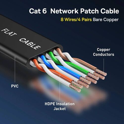 Baseus Cat 6 Ethernet Cable 1M Flat Cat6 Lan Cable RJ45 Netw
