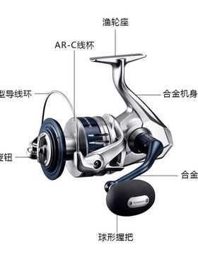 SHIMAN0禧马诺SARAGOSA SW海钓铁板轮路亚船钓进口大物纺车渔轮