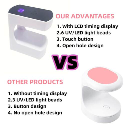 Mini LED Nail Lamp, 24W UV Light for Nails with Timer UV Lam
