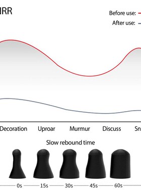 Ear Plugs Sleep Silicone Black Soundproof Tapones Oido Ruido