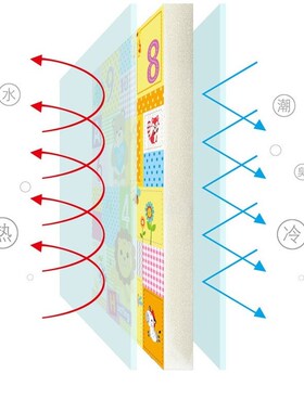 0.6/1CM Double-sided Kids Rug Soft Foam Carpet Game Playmat