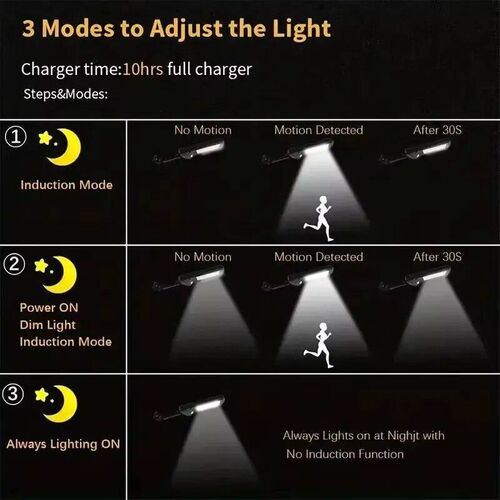 2025new Outdoor solar light with motion sensor IP65 horizont