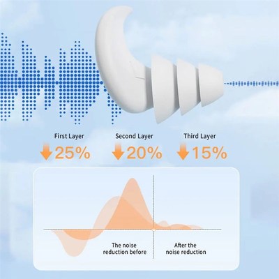 Ear Plug Silicone Earplugs Sleep Noise Canceling Soundproof