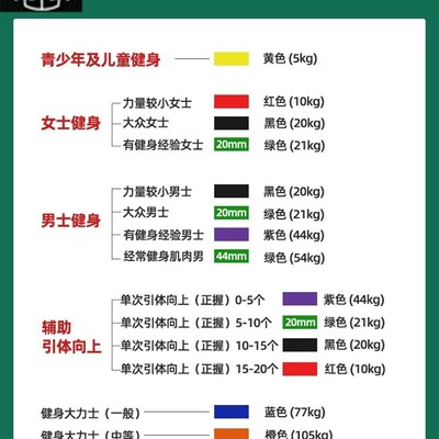 Resistance Bands Rubber Band Workout exercise Gym Equipment