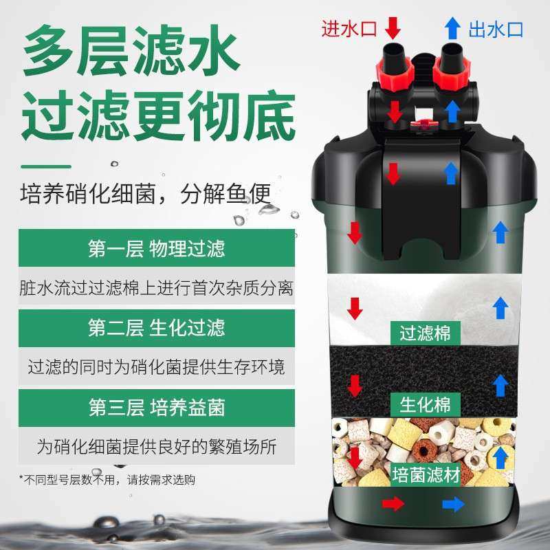 过滤桶鱼缸外置过滤器三合一净水循环泵养鱼超静音免换水滤筒,3C数码配件,其它配件,淘宝优惠券,粉丝福利购,淘宝优惠卷