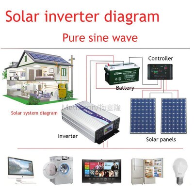 Inverter 12V/24V 220V 2000/3000/4000W Voltage transformer Pu