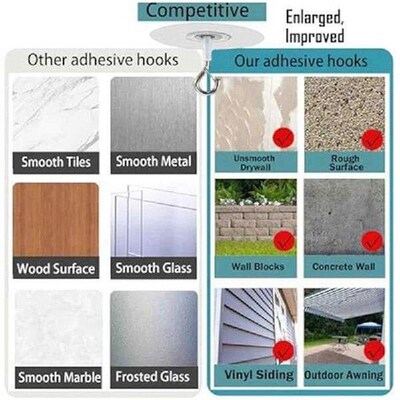 10Pcs Adhesive Ceiling Hooks For Popcorn Concrete Textured