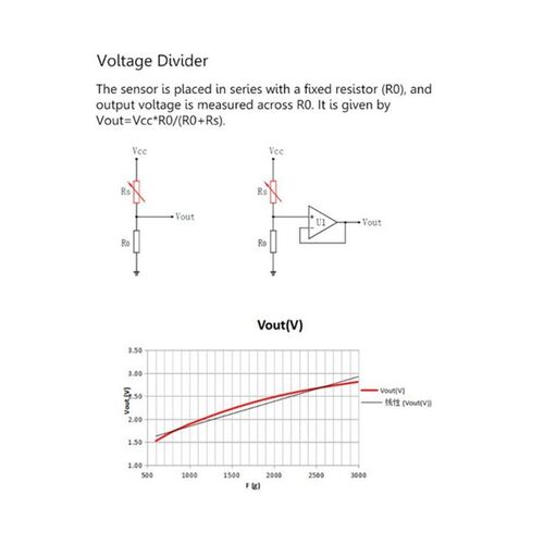 Force Sensor RP-C18.3-ST Flexible Thin Film Pressure Sensor