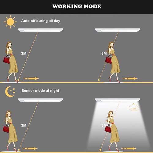 Night Light Led Light Under Cabinet Light Motion Sensor nigh