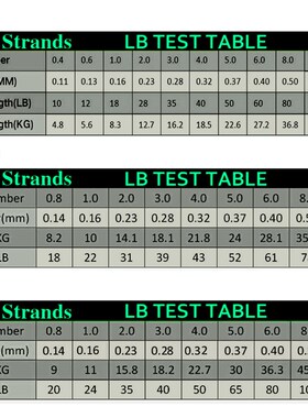 8 Strands 300M 500M 1000M JOF PE 9 Colors Braid Fishing Line