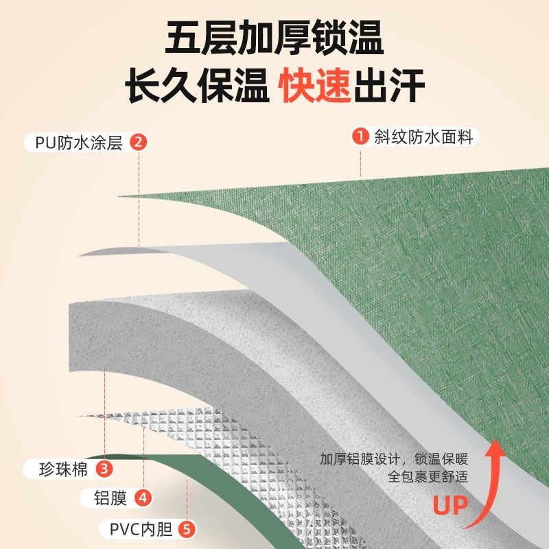 泡脚袋过小腿泡脚桶可折叠便携式家用保温足浴桶洗脚高深桶熏蒸桶,家庭/个人清洁工具,足浴盆/足浴桶,淘宝优惠券,粉丝福利购,淘宝优惠卷