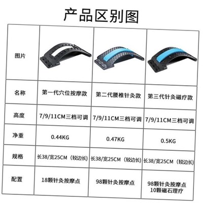 Back Massage Stretcher Spine Posture Corrector Lumbar Relief