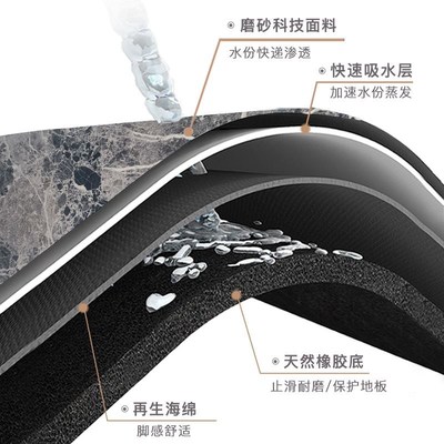 quick dry toilet door mat mat bathroom MATS carpets