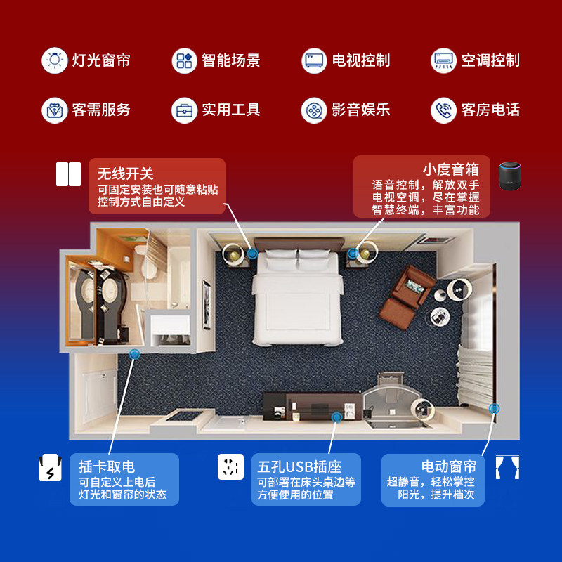 酒店智能客房控制系统全屋智能家居客控系统智慧宾馆语音开关面板