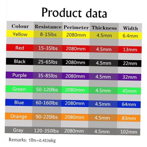Resistance Exercise Elastic Band Fitness Equipment Training