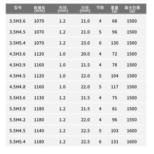 天潮神龙斩黑坑巨物竿湖库轻量大物鲤鱼杆台钓竿硬轻碳素工厂直销