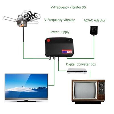 150Miles Outdoor TV Antenna Digital Amplified HDTV Antenna