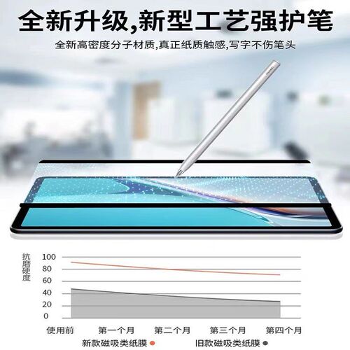 Paper Like Screen Protector Film适用于Samsung S10fe+A9+ S9fe