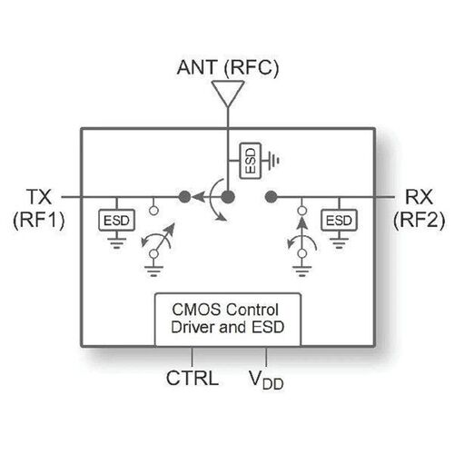 20Mhz-6Ghz 40DB 10W RF Antenna Switch Switching Receive