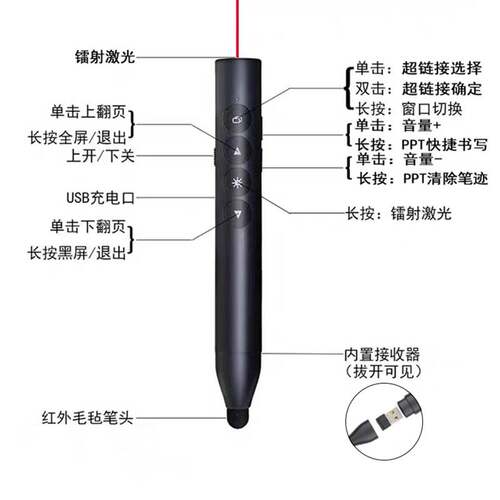 USB Wireless Presenter Red Laser Pointer PPT Remote Control