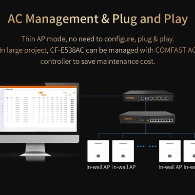 Stock ! Gigabit Wireless Access Point 1200Mbps Indoor Wall W