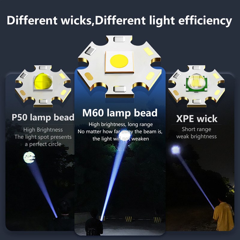 Super bright LED flashlight M60 waterproof camping hiking图片