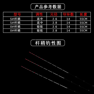 千竹鹰翘梢筏杆杆稍不易断筏钓竿竿稍玻纤竿稍成品筏竿重铅竿梢