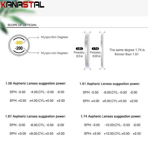 1.56 1.61 1.67 Custom Photochromic Progressive Prescription