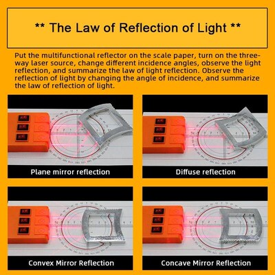 Optical Experiment Kit Optical Lenses Convex Concave Lens Li