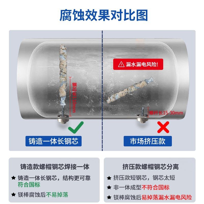 适用新飞电热水器镁棒//0/L源厂铸造款牺牲阳极棒通用配件,生活电器,其他生活家电配件,淘宝优惠券,粉丝福利购,淘宝优惠卷