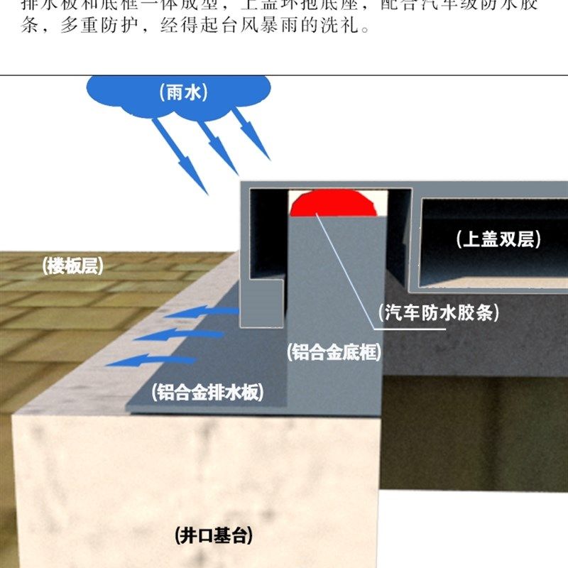 定制屋面防雨检修口楼面挡雨盖板可打开上人孔井盖铝板不锈钢铁板,电子/电工,室内新风系统,淘宝优惠券,粉丝福利购,淘宝优惠卷