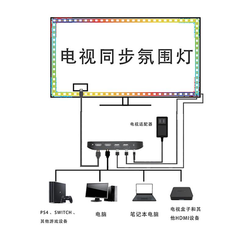 智能HDMI电视背景灯带 6米幻彩吊顶灯 5050型号可调灯带
