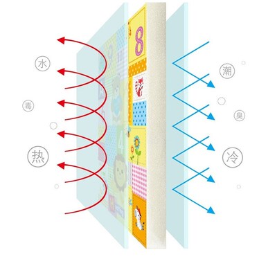0.6/1CM Double-sided Kids Rug Soft Foam Carpet Game Playmat