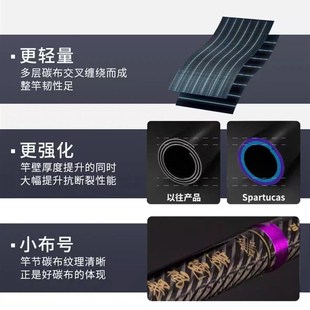 千代松新款紫电超轻超硬谷麦逗钓竿短节不剪线三定位前打竿逗钓竿