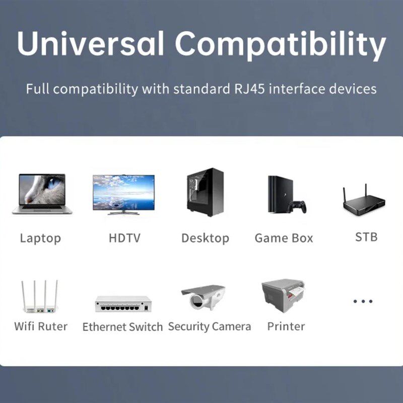 Ethernet CAT6 RJ45 Cable 1000Mbps Internet Network broadband