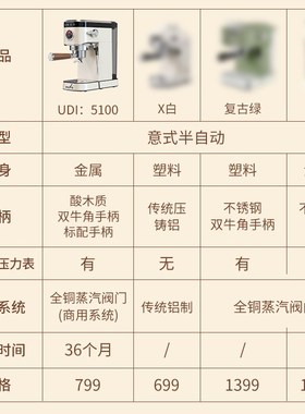 UDI\CM5100咖啡机小型家用意式全半自动一体机浓缩商用机全金属