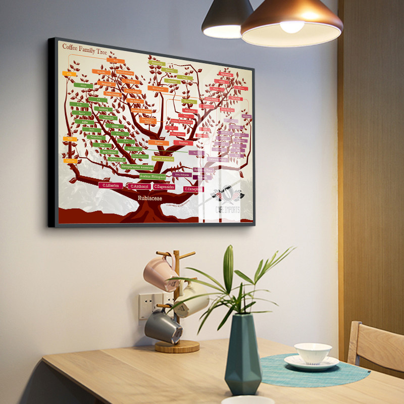 咖啡厅装饰画咖啡店墙挂画SC咖啡风味轮文化壁画背景墙面装饰,家居饰品,现代装饰画,淘宝优惠券,粉丝福利购,淘宝优惠卷